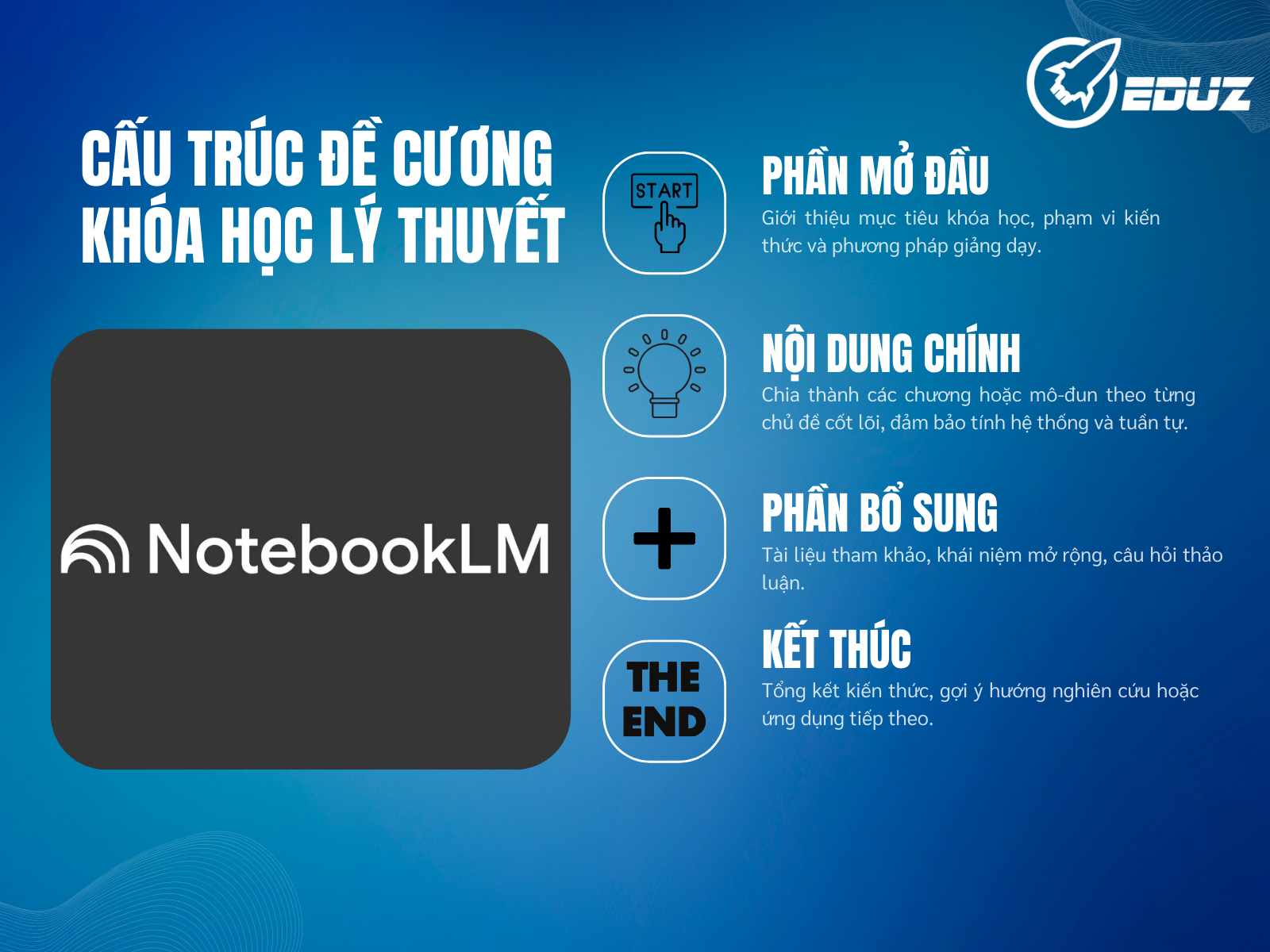 4.  Cấu Trúc Đề Cương Khóa Học Lý Thuyết